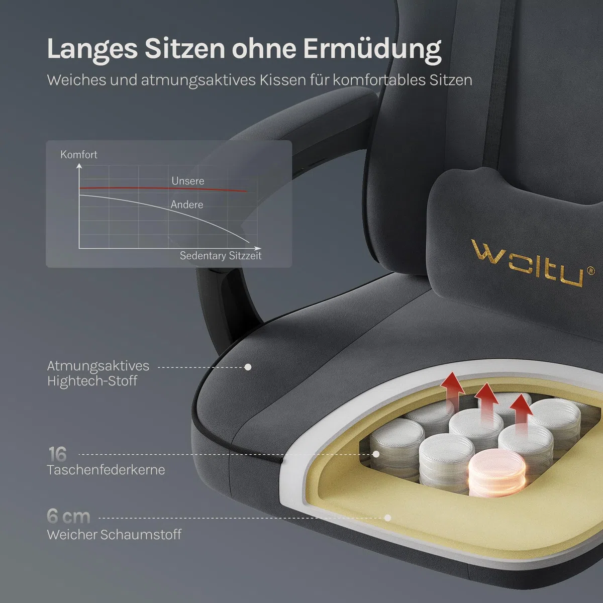 WOLTU Gaming Stuhl Stoff mit Bequemlichkeit Federunterlage, Kühl im Sommer, Gamer Chair Sessel Hohe Belastbarkeit ergonomischer mit Kopfkissen, Lendenkissen, Fußstütze, Tech-Stoff, Grau