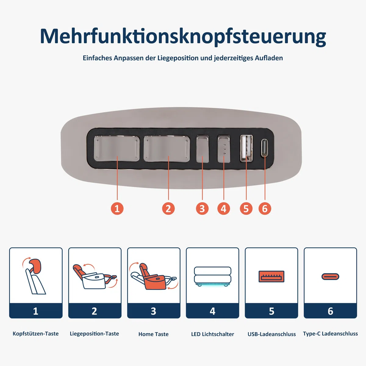 MCombo Fernsehsessel Elektrisch Verstellbar, Zero-Gravity-Kinosessel mit Armlehnenstauraum & LED, Verstellbare Kopfstütze, 35D Vollschaum-Sitzkissen (Schwarz)
