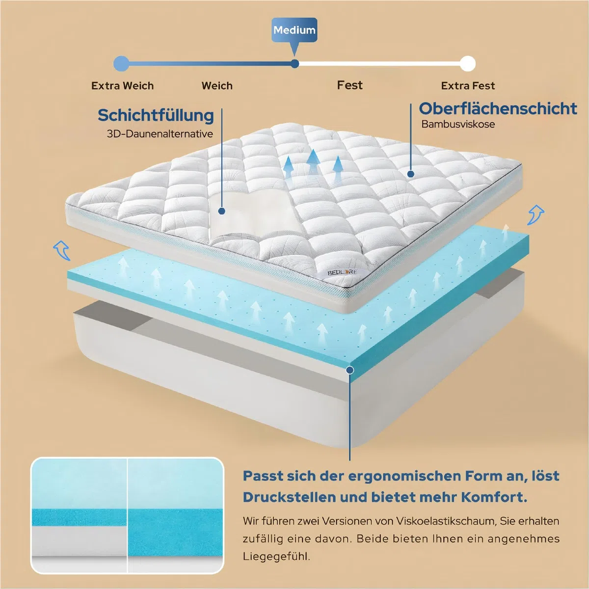 BEDLORE Matratzen Topper 140 × 200 cm, Matratzenschoner zur Linderung von Rückenschmerzen, kühlend und atmungsaktiv, maschinenwaschbar mit tiefen Taschen (Weiß)