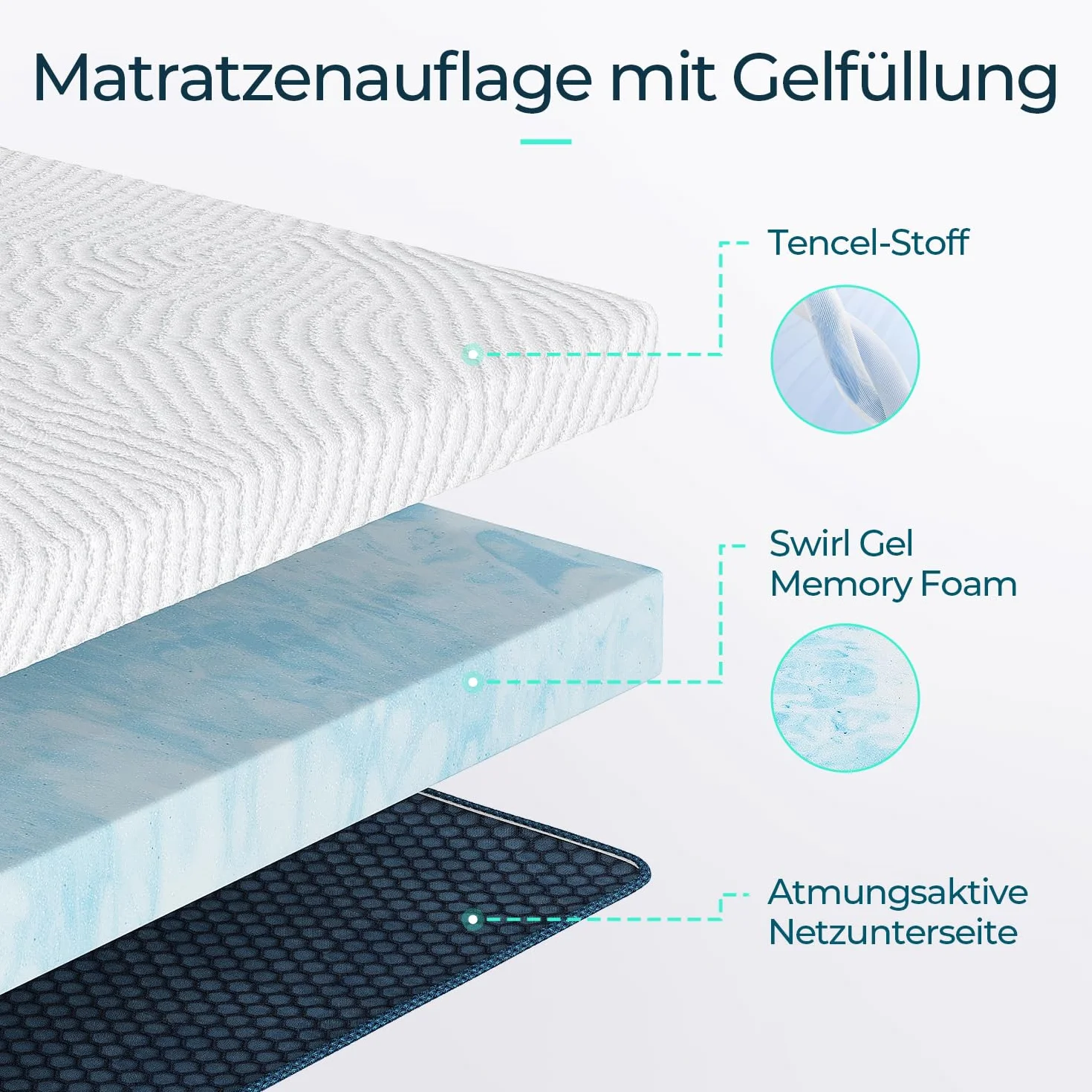 LINSY HOME Matratzentopper Gel Topper 90x200cm,7,5cm Höhe Topper aus Gel Memory Foam, H2/H3 Härte Gel Matratzentopper, mit Waschbarer Tencel™-Bezug