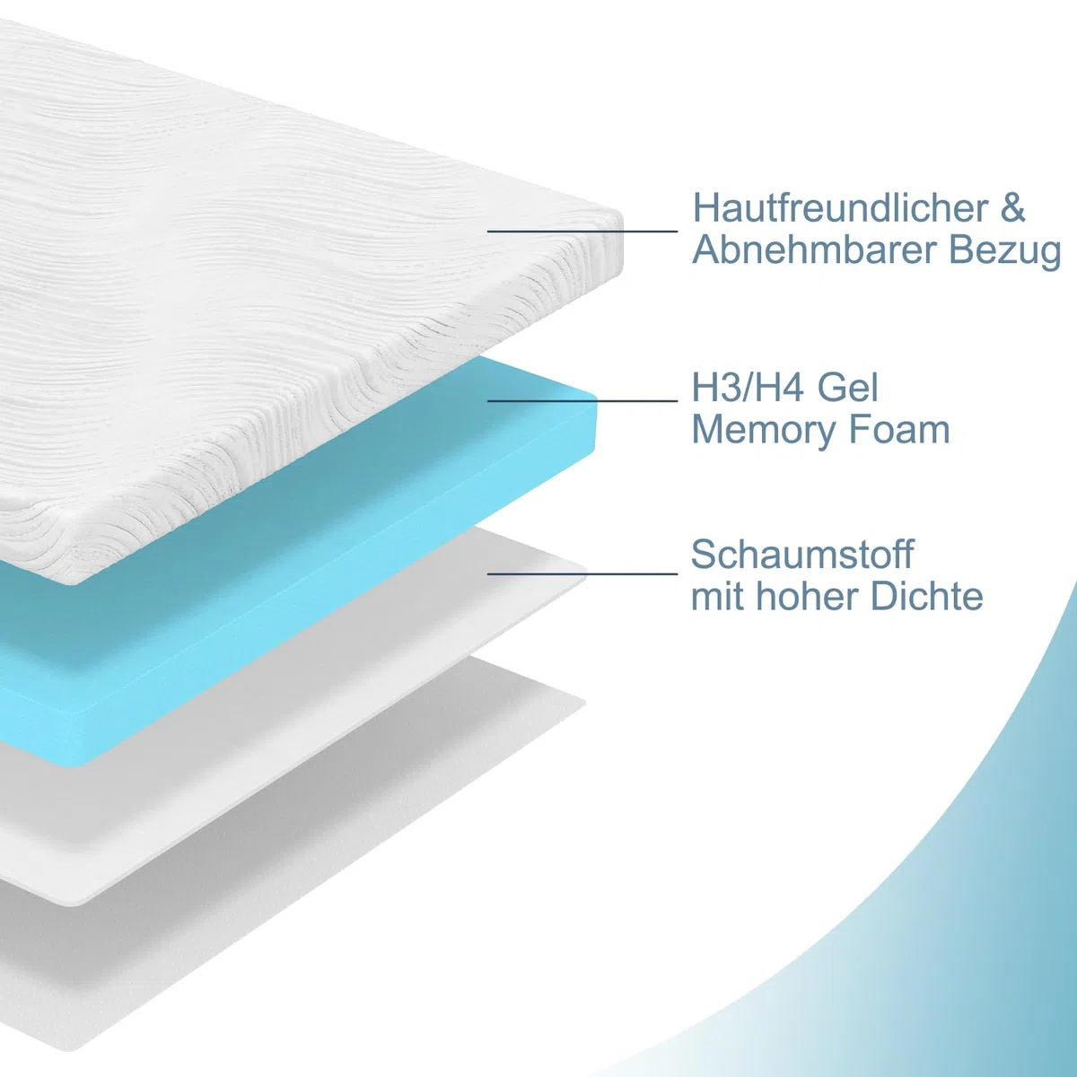 Hiimgo Gel Topper 140x200cm H3/H4, 7CM Höhe Kaltschaum Matratzentopper, Matratzen Topper 140x200 mit Waschbarer Bezug, für Bett Boxspringbett Schlafsofa