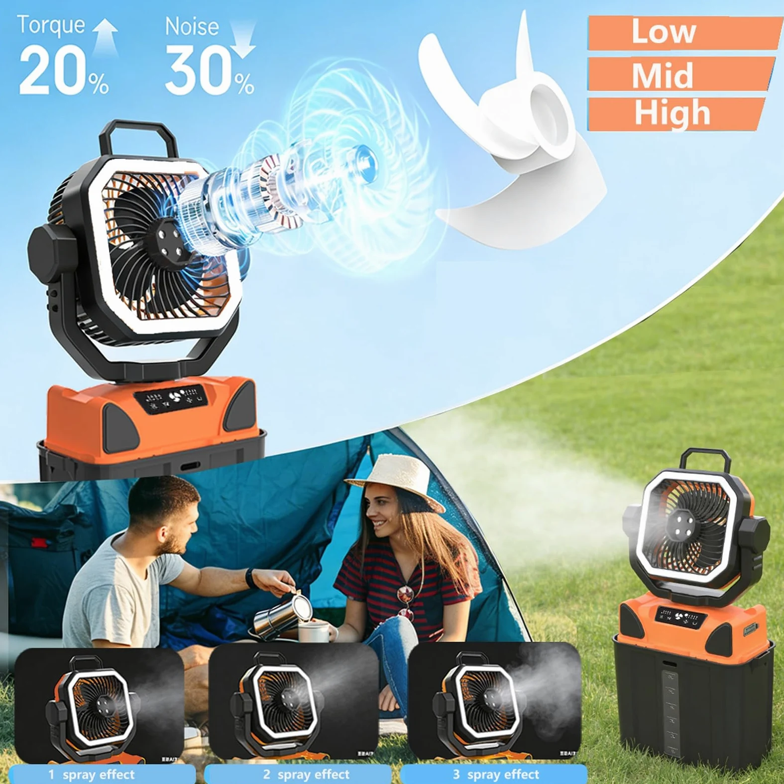 Vikye 3-in-1-Campingventilator, Batteriebetriebener 20000-mAh-Ventilator mit LED-Licht und 6-Liter-Eimer für Reisen, Schlafzimmer, Zuhause, Camping