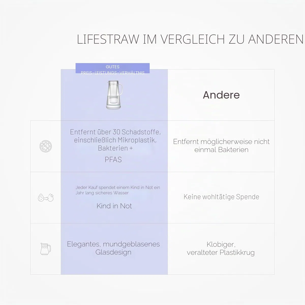 LifeStraw Home Wasserfilter-Kanne aus Glas mit Silikonbasis; Bietet Schutz vor Bakterien, Parasiten, Mikroplastik, Blei, Quecksilber, PFAS und weiteren Chemikalien; 1,6 Liter, Stormy Blue (blau)