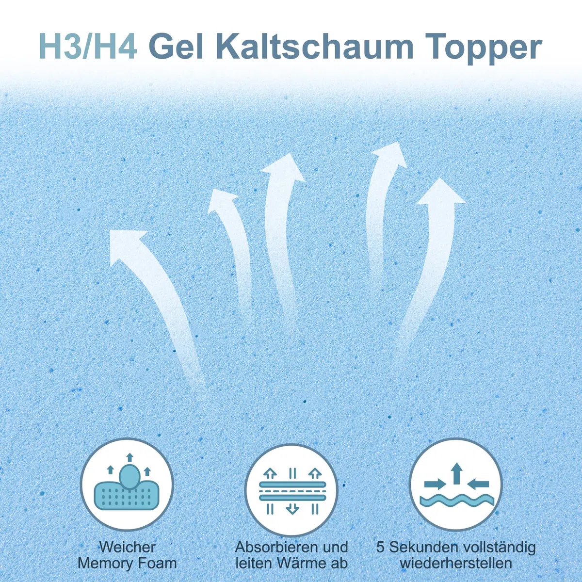 Hiimgo Gel Topper 140x200cm H3/H4, 7CM Höhe Kaltschaum Matratzentopper, Matratzen Topper 140x200 mit Waschbarer Bezug, für Bett Boxspringbett Schlafsofa