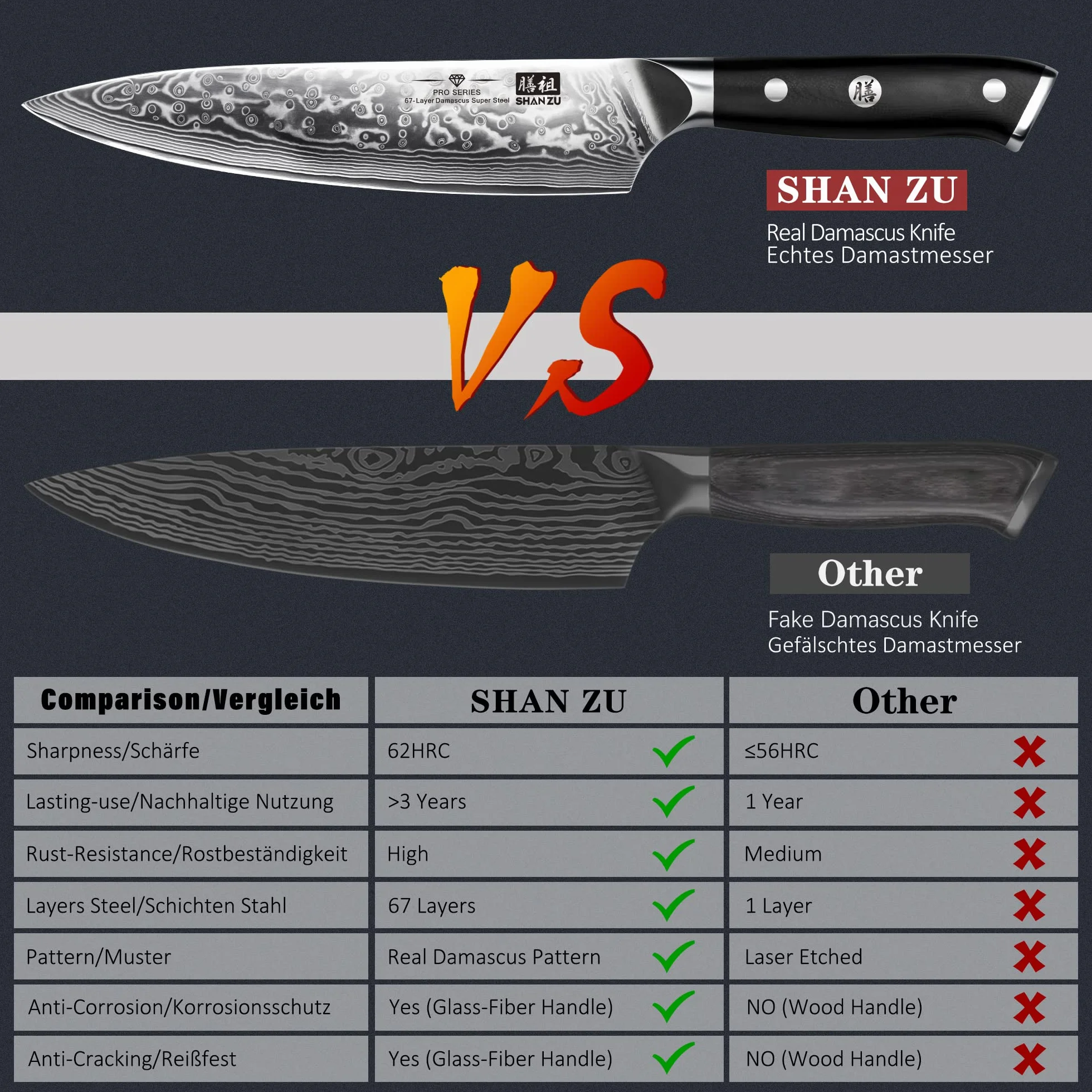 SHAN ZU Damastmesser Kochmesser 67 Schichten Damaststahl Küchenmesser mit G10 Griff 20CM - PRO Series
