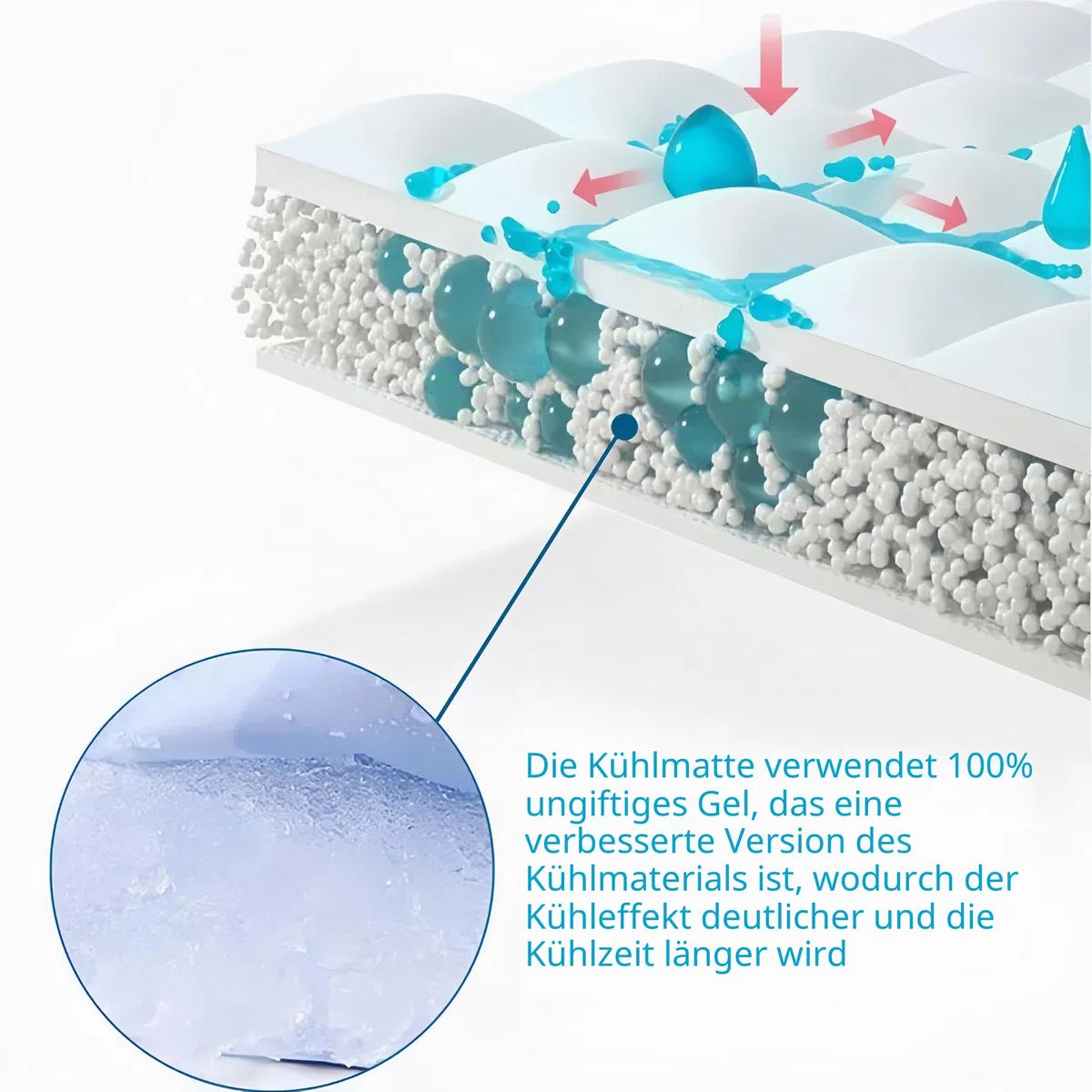Ying Kühlkissen Gel-Körpermatte Kühlmatratze 170x70 cm